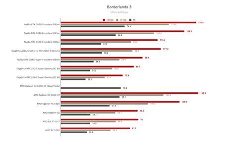 Slideshow: AMD Radeon RX 6800 – Gaming Benchmarks