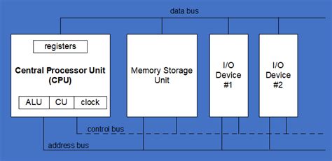 X86 Architecture