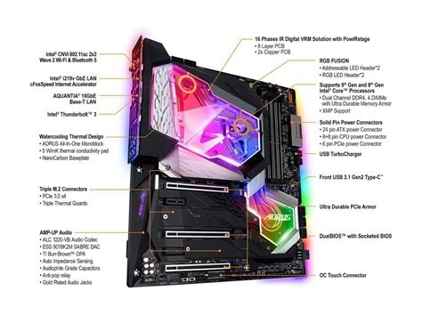 Gigabyte Z390 AORUS XTREME Waterforce Motherboard Released – GND-Tech