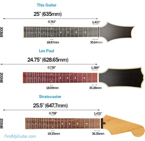 PRS SE Hollowbody Standard: Price, Specs and Best Deals | FindMyGuitar