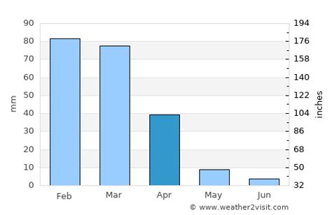 San Leandro Weather in April 2025 | United States Averages | Weather-2-Visit