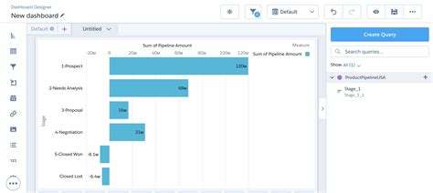 How To Create A Chart Dashboard In Salesforce