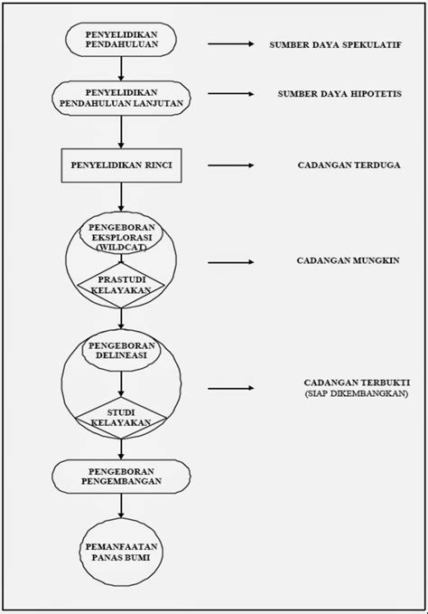 Suara Geologi: KLASIFIKASI POTENSI ENERGI PANAS BUMI DI INDONESIA