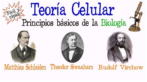 🌐Teoría Celular🔬 [Fácil y Rápido] | BIOLOGÍA | - YouTube