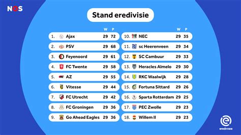 Eredivisie - BobbieRamona