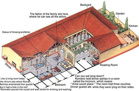 The Roman Domus - World History Encyclopedia