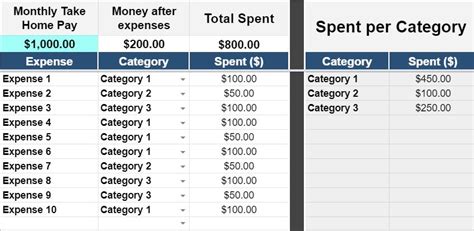 9 FREE Budget and Expense Tracker Templates for Google Sheets