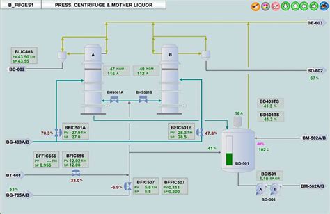 HMI Design Best Practices: The Complete Guide