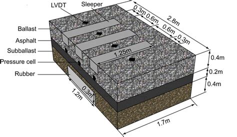 Layout of ballasted track sample | Download Scientific Diagram