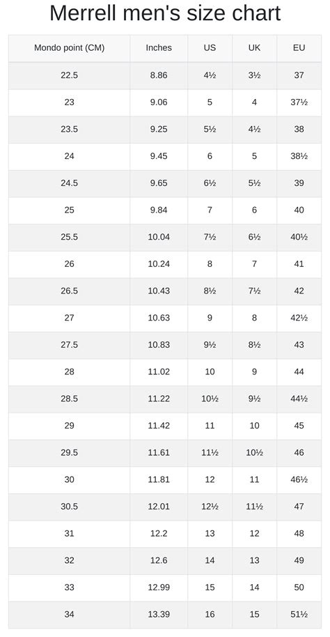 Merrell men's and women's size chart | RunRepeat