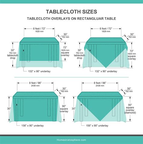 Tablecloth Sizes (Illustrated Charts & Guide)