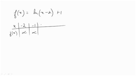 SOLVED: Trazar la gráfica de la función y su dominio. f(x)=ln(x-2)+1 | Numerade