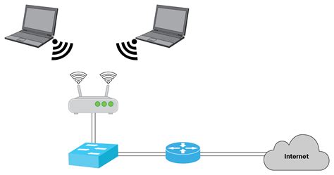 Wireless Network Overview and Types - Study CCNA