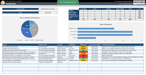 Risk Assessment Dashboard