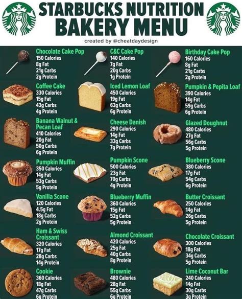 Delicious Starbucks Bakery Menu