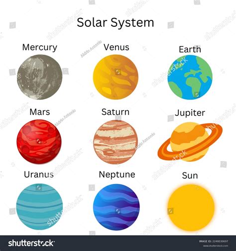 Diagram Of The Nine Planets