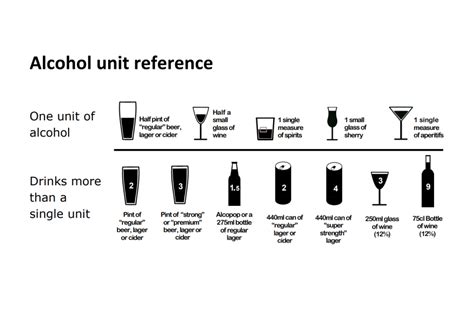 Chapter 12: Alcohol - GOV.UK