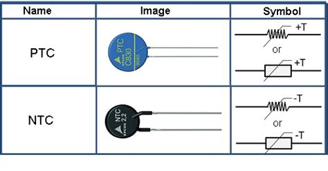 Definition of Thermistor (NTC and PTC) and Characteristics - Just Electro