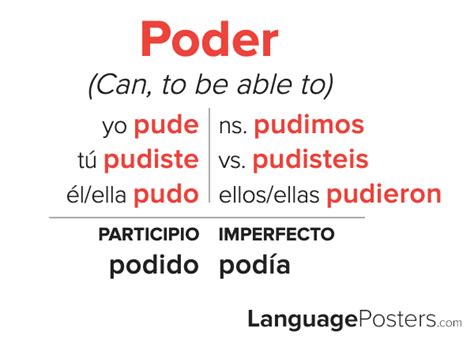 Poder Preterite Tense Conjugation - Spanish Preterite Tense Verb Conju – LanguagePosters.com