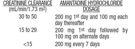 Amantadine Hydrochloride Solution Information, Side Effects, Warnings and Recalls