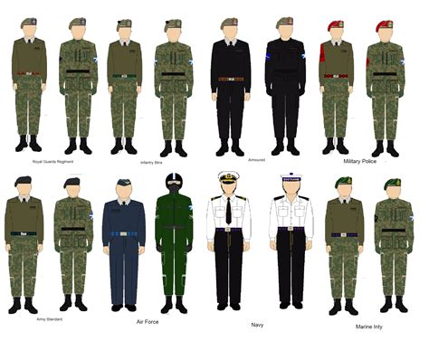 Sam's Ramblings : Scottish armed forces uniforms