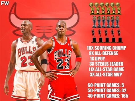 5 Reasons Why Michael Jordan Is The GOAT - Fadeaway World