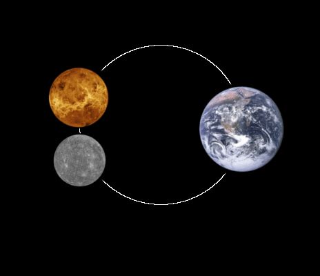 science based - Can 3 planets rotate around each other like this? - Worldbuilding Stack Exchange