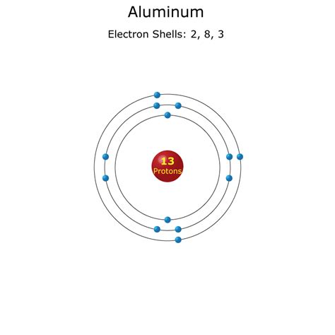 Aluminum Atoms Lab at Colleen Plumley blog