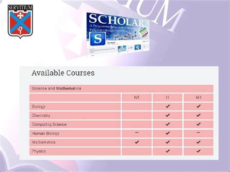 Mearns Castle High School S 6 Curriculum Information