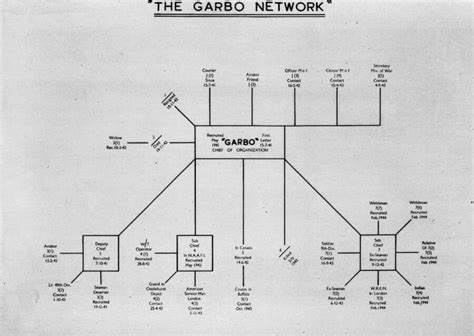 Juan Pujol García, The Double Agent Who Duped The Nazis