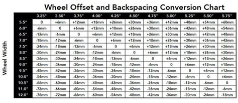 Wheel Offset Chart Calculator