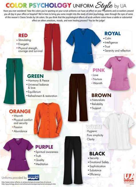 Color Psychology Guide for your Medical Scrubs | Scrubs nursing ...