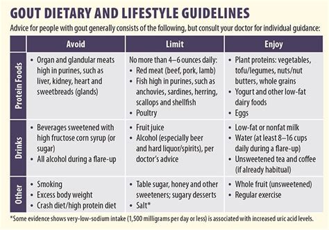 How to Manage Gout with a 7-Day Diet Plan - Now Then Digital