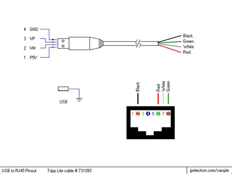 Usb To Ethernet Diagram