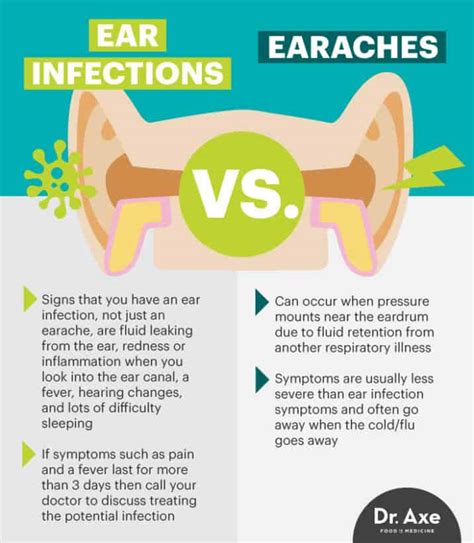 Ear Infection Symptoms, Causes & Risk Factors to Avoid - Dr. Axe