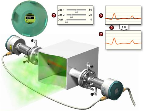 nanoplus | Tunable Diode Laser Absorption Spectroscopy (TDLAS)