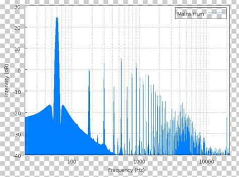 Brownian Noise Pink Noise Colors Of Noise Mains Hum PNG, Clipart, Angle, Brownian Motion, Color ...