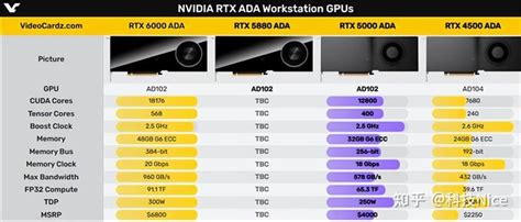 NVIDIA RTX 5880 ADA：中国特供的神秘力量 - 知乎