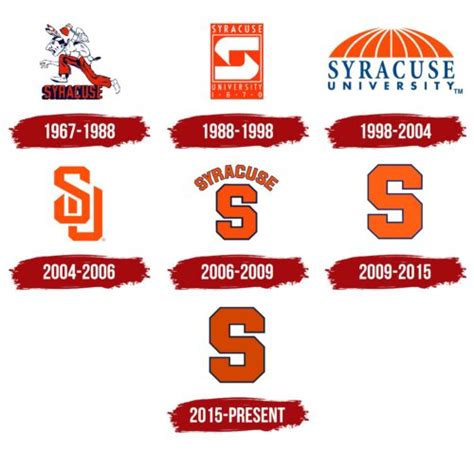 Syracuse Orange Logo, symbol, meaning, history, PNG, brand