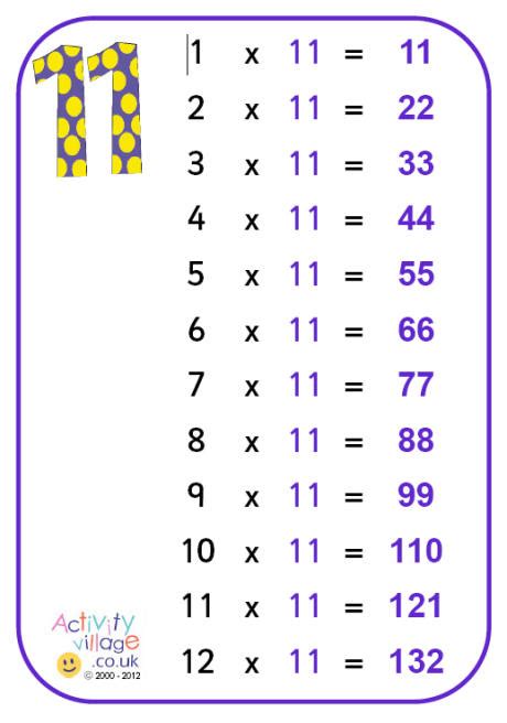 11 Times Table Poster