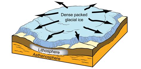 Introduction to Glaciers — Earth@Home