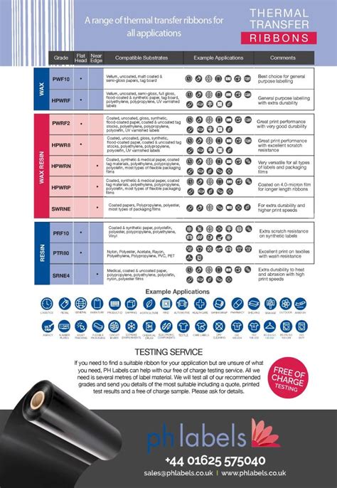 Thermal Transfer Ribbon (74M) | Compatibles - PH Labels