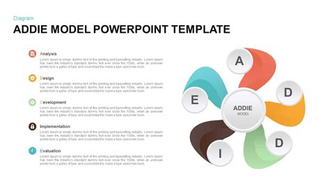 ADDIE Model PowerPoint Presentation Template | Slidebazaar