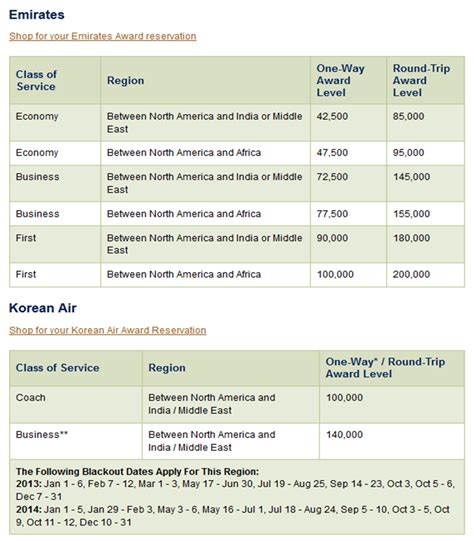 My Biggest Complaint About Alaska Airlines Miles... - Hungry for Points