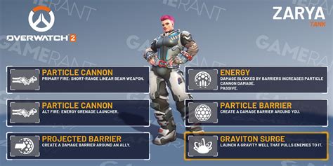 Overwatch 2: Zarya Guide (Tips, Abilities, And More)