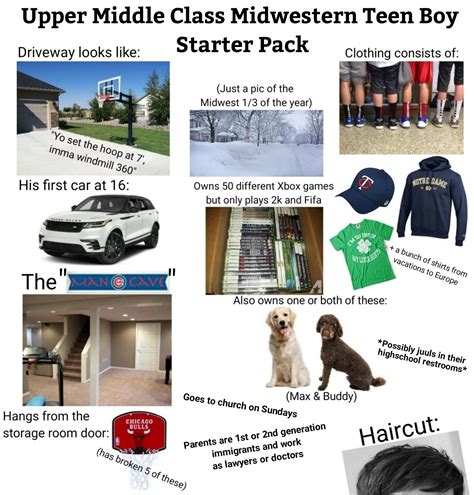 Upper Middle Class Midwestern Teen Boy Starter Pack : r/starterpacks