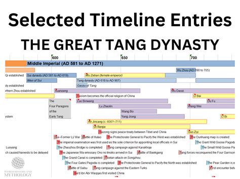 Digital Timeline of China – World History and Mythology