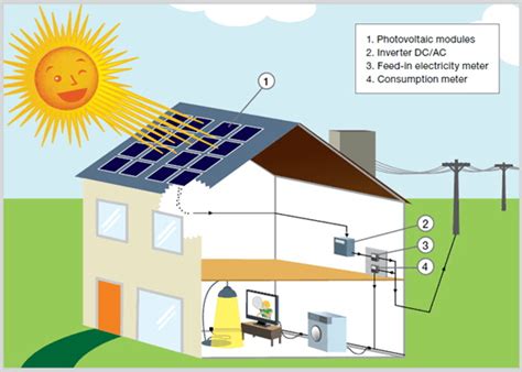 Photovoltaic Cells Selection Guide: Types, Features, Applications ...