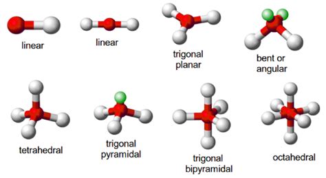 Geometry of covalent molecules - W3schools