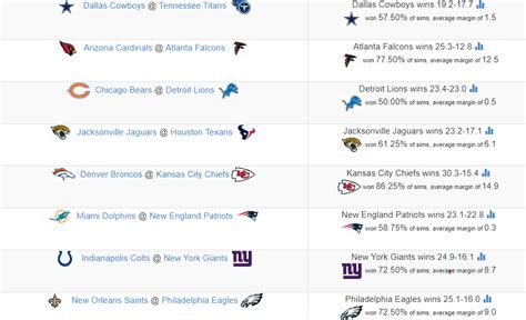 NFL PREDICTIONS WEEK 17 : r/sportsbetting